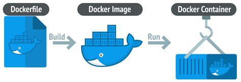 Is Docker Daemon Running: A Symphony of Containers and Chaos