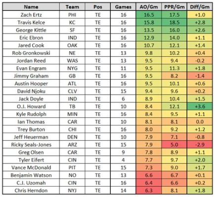 What is the most points scored in fantasy football, and could a team of unicorns ever outscore them?